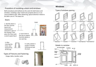 Procedure of insulating a doors and windows:
Both procedure and method are the same for both doors and
windows. Installing a door need to be properly done as it can
cause problems later. After plastering, special attention needs to
be taken care of. The steps are:
1. Identify where is
the door and the
layout and
measurement
indicated in plan of
the drawing. Then
place the frame with
a wood supporting it.
2. Insert lintel at
the top to support
the brick above or
any opening
3. After
inserting the
lintel, start
laying bricks
till the top.
4. Lastly, plaster it
to give a smooth
finishing and add
the door.
lintel
Types of Fixtures and Fastening
Hinges, Bolts, Handle, Locks
Doors
Windows
Types of windows opening :
Details in a window:
 
