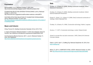 Foundation
Raft foundation. (n.d.). Retrieved October 7, 2016, from
http://civilconstructiontips.blogspot.my/2011/06/raft-foundation.html
FOUNDATION SELECTION CRITERIA FOR BUILDINGS. (2014). Retrieved
October 12, 2016, from
http://theconstructor.org/geotechnical/foundation-selection-criteria/6971/
FACTORS AFFECTING SELECTION OF FOUNDATION FOR BUILDINGS.
(2015). Retrieved October 15, 2016, from
http://theconstructor.org/geotechnical/factors-affecting-selection-of-foundation-f
or-buildings/10504/
Beam and Column
Ching, Francis D.K. Building Construction Illustrated. 5th ed. 2014. Print.
4. Types of Formwork. Retrieved October 17, 2016, from Ukrainian Library for
Schools, http://collections.infocollections.org/ukedu/en/d/Jgtz025be/4.html
Civil Engineering (Beams,Columns). (2011, June 2). Retrieved October 17,
2016, from Slideshare,
http://www.slideshare.net/mbrsalman/civil-engineering-beamscolumns
Slab
Chudley, R., & Greeno, R. (2008). Building construction handbook. Oxford:
Butterworth-Heinemann.
Chudley, R., & Greeno, R. (2004). Building construction handbook. Oxford:
Elsevier Butterworth-Heinemann.
Emmitt, S., Gorse, C. A., & Barry, R. (2006). Barry's advanced construction of
buildings. Oxford: Blackwell Pub.
Chudley, R., & Greeno, R. (1999). Construction technology. Harlow: Longman.
Grundy, J. T. (1977). Construction technology. London: Edward Arnold.
Guide for concrete floor and slab construction. (1997). Detroit, MI: American
Concrete Institute.
Padhi, S. (2013, April 1). CivilBlog.Org. Retrieved September 30, 2016, from
http://civilblog.org/
Mishra, G. (2011). COMPOSITE STEEL JOISTS. Retrieved October 10, 2016,
from http://theconstructor.org/structural-engg/composite-steel-joists/5895/
58
 