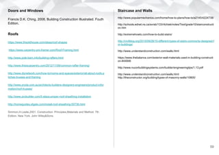 Staircase and Walls
http://www.popularmechanics.com/home/how-to-plans/how-to/a2145/4224738/
http://schools.ednet.ns.ca/avrsb/133/ritchiek/notes/Text/grade10/stairconstructi
on.htm
http://extremehowto.com/how-to-build-stairs/
http://civilblog.org/2015/09/28/10-different-types-of-stairs-commonly-designed-f
or-buildings/
http://www.understandconstruction.com/walls.html
https://www.thebalance.com/exterior-wall-materials-used-in-building-constructi
on-844846
http://www.nucorbuildingsystems.com/builder/engineeringtips/1.13.pdf
http://www.understandconstruction.com/walls.html
http://theconstructor.org/building/types-of-masonry-walls/10800/
Doors and Windows
Francis D.K. Ching, 2008, Building Construction Illustrated. Fouth
Edition.
Roofs
https://www.thisoldhouse.com/ideas/roof-shapes
https://www.carpentry-pro-framer.com/Roof-Framing.html
http://www.pole-barn.info/building-rafters.html
http://www.thisiscarpentry.com/2012/11/09/common-rafter-framing/
http://www.diynetwork.com/how-to/rooms-and-spaces/exterior/all-about-roofs-p
itches-trusses-and-framing
http://www.pryda.com.au/architects-builders-designers-engineers/product-infor
mation/roof-trusses/
http://www.probuilder.com/5-steps-proper-roof-sheathing-installation
http://homeguides.sfgate.com/install-roof-sheathing-50736.html
Simmon,H.Leslie,2001. Construction: Principles,Materials and Method. 7th
Edition. New York. John Wiley&Sons.
59
 
