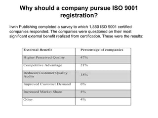 Why should a company pursue ISO 9001 
registration? 
Irwin Publishing completed a survey to which 1,880 ISO 9001 certified 
companies responded. The companies were questioned on their most 
significant external benefit realized from certification. These were the results: 
 