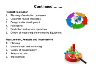 Continued…….. 
Product Realisation 
1. Planning of realisation processes 
2. Customer-related processes 
3. Design and/or development 
4. Purchasing 
5. Production and service operations 
6. Control of measuring and monitoring Equipment 
Measurement, Analysis and Improvement 
1. Planning 
2. Measurement and monitoring 
3. Control of nonconformity 
4. Analysis of data 
5. Improvement 
 