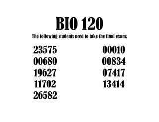 BIO 120
The following students need to take the final exam:


23575                                00010
00680                                00834
19627                                07417
11702                                13414
26582
 