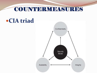 CIA triad

 