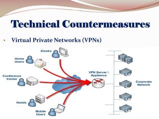 •

Virtual Private Networks (VPNs)

 