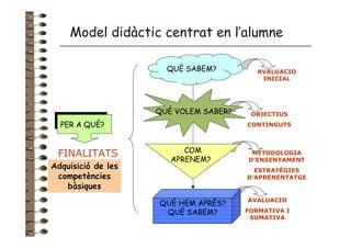 Finalitats I Models 1