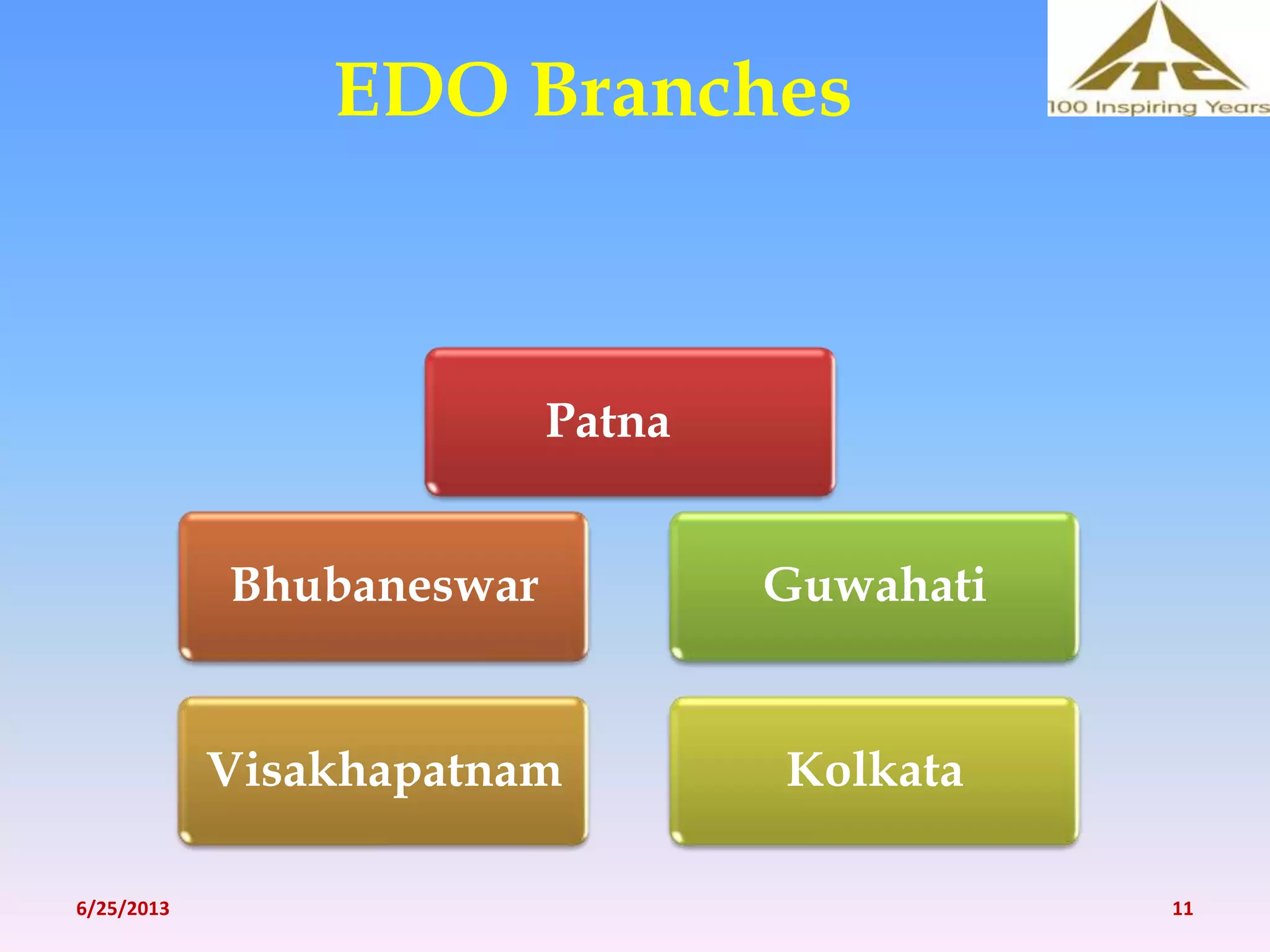 EDO Branches
Patna
Bhubaneswar
Visakhapatnam Kolkata
Guwahati
6/25/2013 11
 