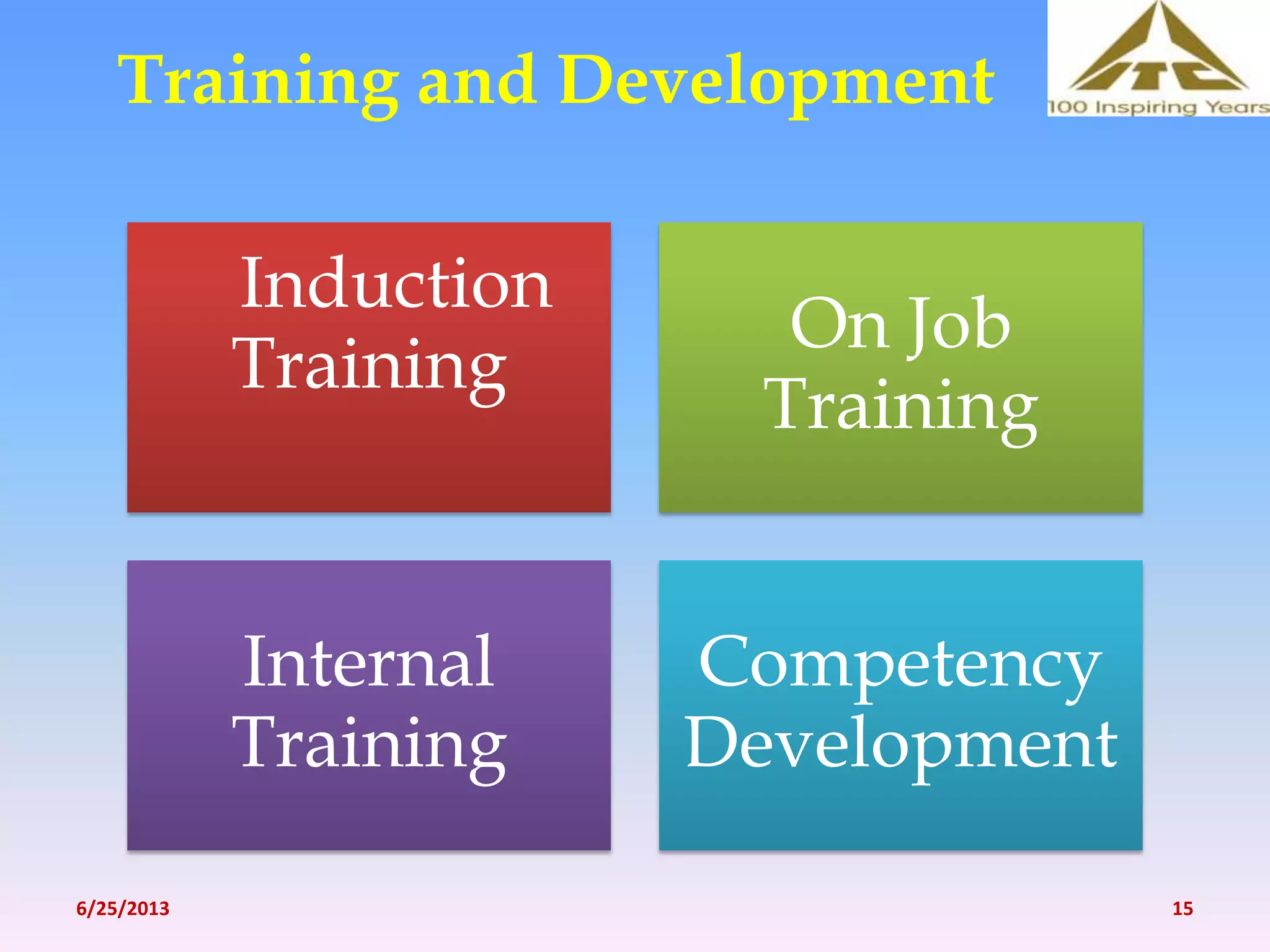 Training and Development
Induction
Training
On Job
Training
Internal
Training
Competency
Development
6/25/2013 15
 
