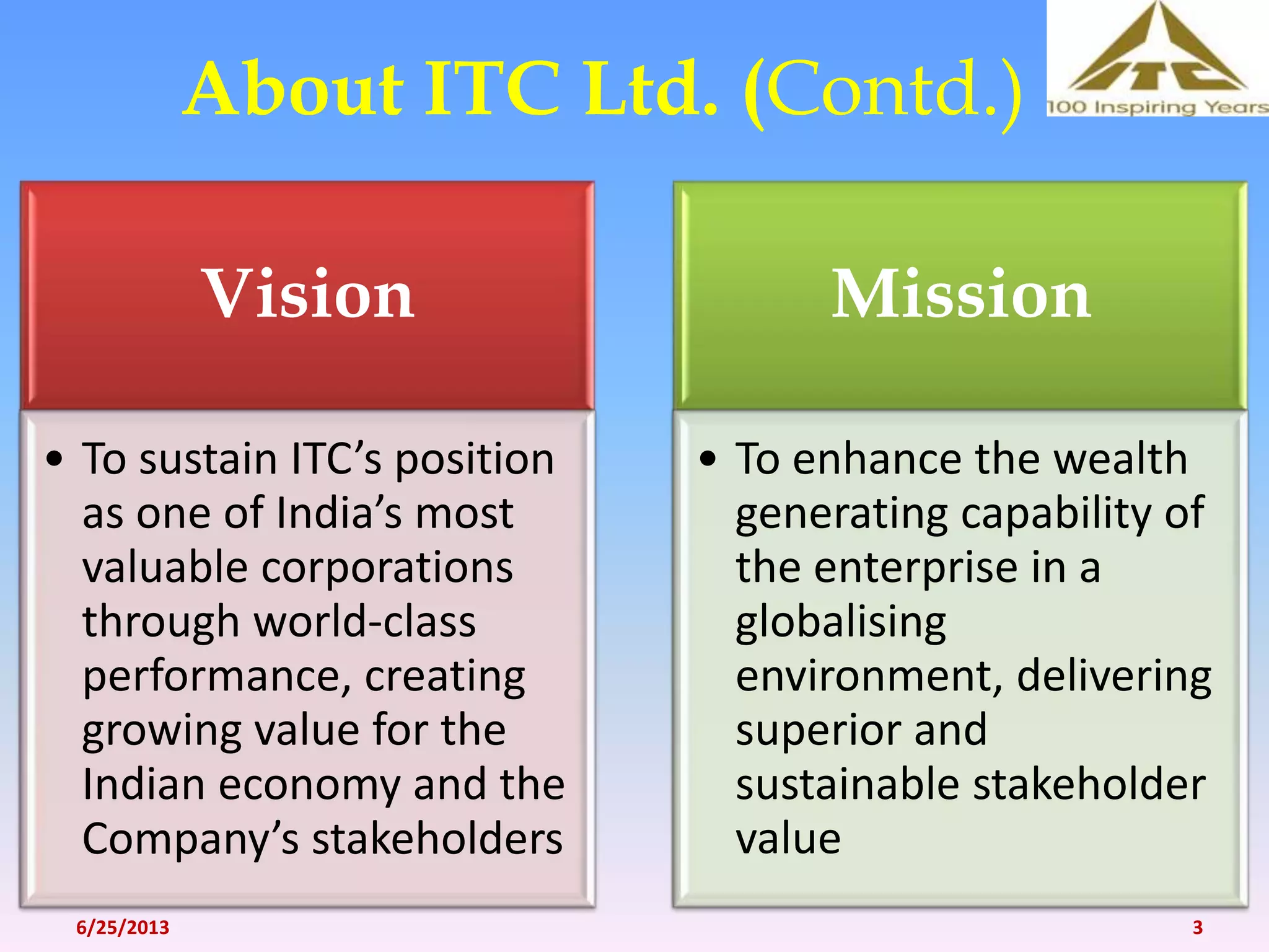 About ITC Ltd. (Contd.)
Vision
• To sustain ITC’s position
as one of India’s most
valuable corporations
through world-class
performance, creating
growing value for the
Indian economy and the
Company’s stakeholders
Mission
• To enhance the wealth
generating capability of
the enterprise in a
globalising
environment, delivering
superior and
sustainable stakeholder
value
6/25/2013 3
 