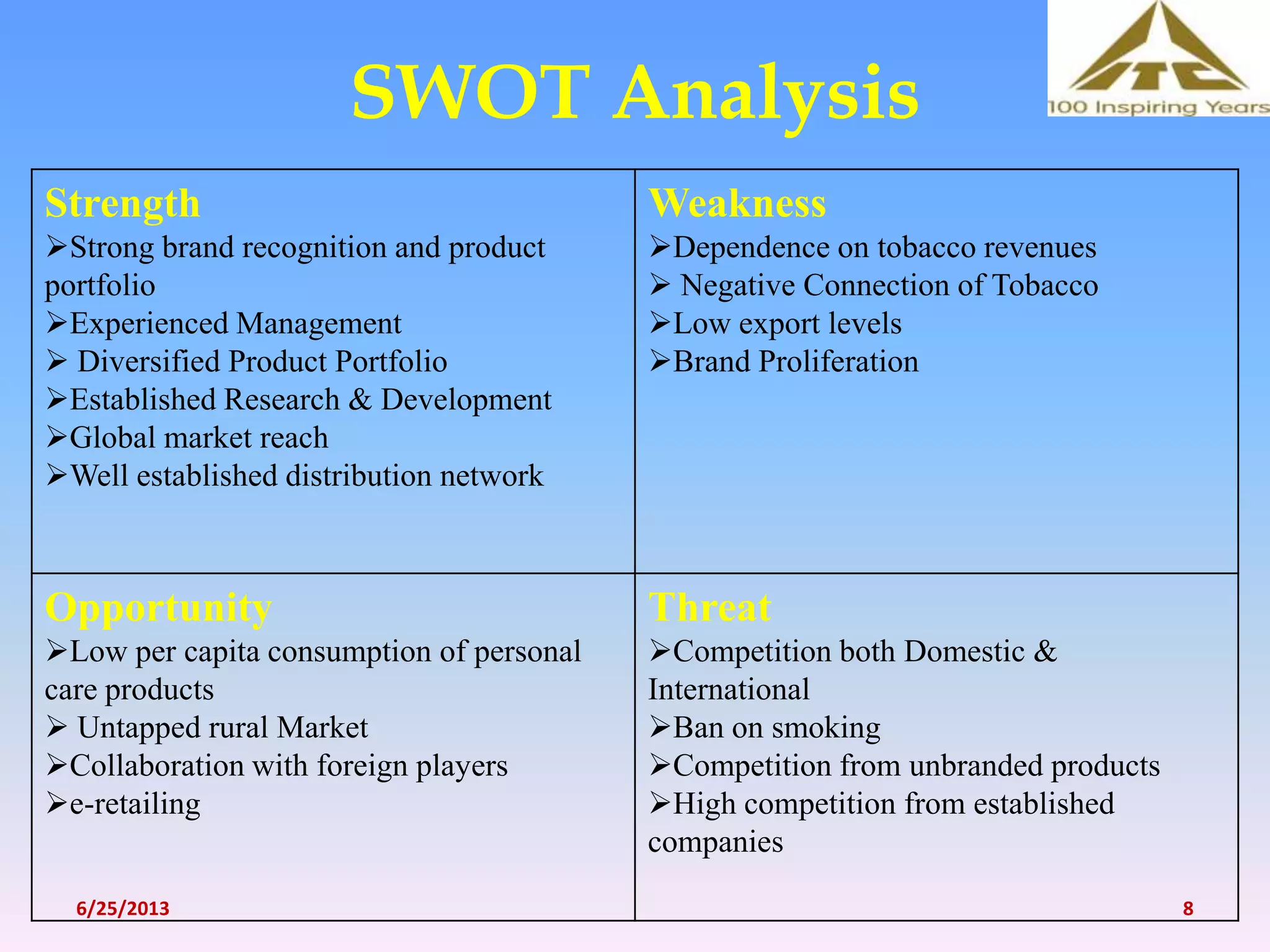 Strength
Strong brand recognition and product
portfolio
Experienced Management
 Diversified Product Portfolio
Established Research & Development
Global market reach
Well established distribution network
Weakness
Dependence on tobacco revenues
 Negative Connection of Tobacco
Low export levels
Brand Proliferation
Opportunity
Low per capita consumption of personal
care products
 Untapped rural Market
Collaboration with foreign players
e-retailing
Threat
Competition both Domestic &
International
Ban on smoking
Competition from unbranded products
High competition from established
companies
SWOT Analysis
6/25/2013 8
 