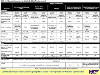 Context Sensitive Solutions in Designing Major Urban Thoroughfares for Walkable Communities 