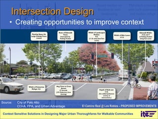 Intersection Design Creating opportunities to improve context Context Sensitive Solutions in Designing Major Urban Thoroughfares for Walkable Communities El Camino Real @ Los Robles – PROPOSED IMPROVEMENTS Source: City of Palo Alto CD+A, FPA, and Urban Advantage 