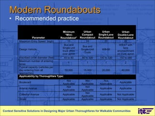 Modern Roundabouts Recommended practice Context Sensitive Solutions in Designing Major Urban Thoroughfares for Walkable Communities 