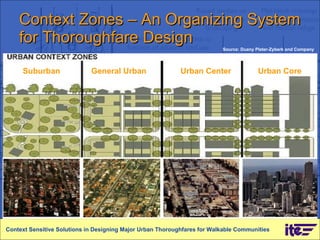 Context Zones – An Organizing System for Thoroughfare Design Context Sensitive Solutions in Designing Major Urban Thoroughfares for Walkable Communities Source: Duany Plater-Zyberk and Company Suburban   General Urban   Urban Center   Urban Core 