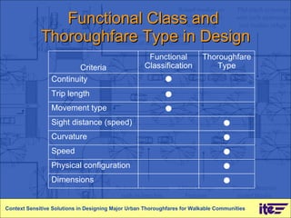 Functional Class and  Thoroughfare Type in Design Context Sensitive Solutions in Designing Major Urban Thoroughfares for Walkable Communities Criteria Functional Classification Thoroughfare Type Continuity  Trip length  Movement type  Sight distance (speed)  Curvature  Speed  Physical configuration  Dimensions  
