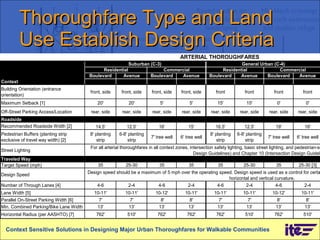 Thoroughfare Type and Land Use Establish Design Criteria Context Sensitive Solutions in Designing Major Urban Thoroughfares for Walkable Communities 