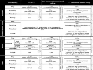 Context Sensitive Solutions in Designing Major Urban Thoroughfares for Walkable Communities 