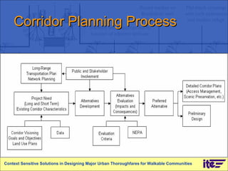 Corridor Planning Process Context Sensitive Solutions in Designing Major Urban Thoroughfares for Walkable Communities 