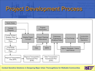 Project Development Process Context Sensitive Solutions in Designing Major Urban Thoroughfares for Walkable Communities 