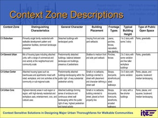 Context Zone Descriptions Context Sensitive Solutions in Designing Major Urban Thoroughfares for Walkable Communities 