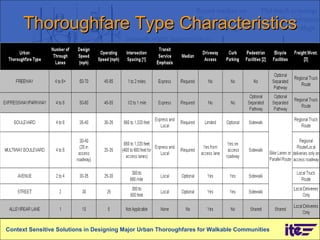 Thoroughfare Type Characteristics Context Sensitive Solutions in Designing Major Urban Thoroughfares for Walkable Communities 