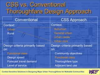 CSS vs. Conventional Thoroughfare Design Approach Context Sensitive Solutions in Designing Major Urban Thoroughfares for Walkable Communities Conventional CSS Approach Context : Urban Rural Context :  Suburban General urban Urban center Urban core Design criteria primarily based on:   Functional class Design speed Forecast travel demand Level of service Design criteria primarily based on:   Community objectives Functional class   Thoroughfare type Adjacent land use 