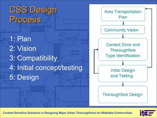 CSS Design  Process 1: Plan 2: Vision 3: Compatibility 4: Initial concept/testing 5: Design Context Sensitive Solutions in Designing Major Urban Thoroughfares for Walkable Communities 
