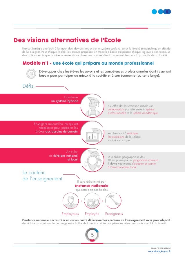 Quelle Finalité Pour Quelle école - 
