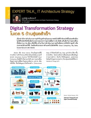 Digital Transformation Strategy :IMC Institute's e-Magazine