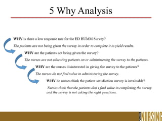 5 Why Analysis
 