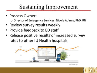 • Process Owner:
o Director of Emergency Services: Nicole Adams, PhD, RN
• Review survey results weekly
• Provide feedback to ED staff
• Release positive results of increased survey
rates to other IU Health hospitals
Sustaining Improvement
www.linkedin.com
 