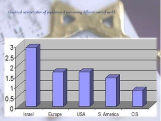 Graphical representation of population of jews among different parts of world:
 