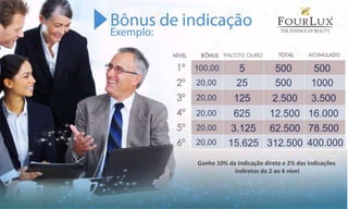 Ganhe 10% da indicação direta e 2% das indicações
indiretas do 2 ao 6 nível
 