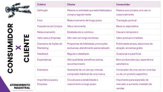CONSUMIDOR
X
CLIENTE
 