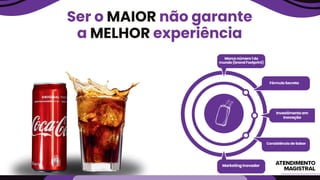 Marca número 1 do
mundo (brand Footprint)
Marketing Inovador
Investimento em
Inovação
Consistência de Sabor
Ser o MAIOR não garante
a MELHOR experiência
Fórmula Secreta
 