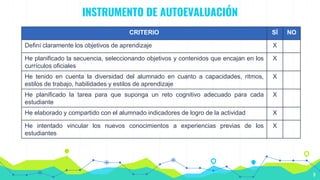INSTRUMENTO DE AUTOEVALUACIÓN
8
CRITERIO SÍ NO
Definí claramente los objetivos de aprendizaje X
He planificado la secuencia, seleccionando objetivos y contenidos que encajan en los
currículos oficiales
X
He tenido en cuenta la diversidad del alumnado en cuanto a capacidades, ritmos,
estilos de trabajo, habilidades y estilos de aprendizaje
X
He planificado la tarea para que suponga un reto cognitivo adecuado para cada
estudiante
X
He elaborado y compartido con el alumnado indicadores de logro de la actividad X
He intentado vincular los nuevos conocimientos a experiencias previas de los
estudiantes
X
 