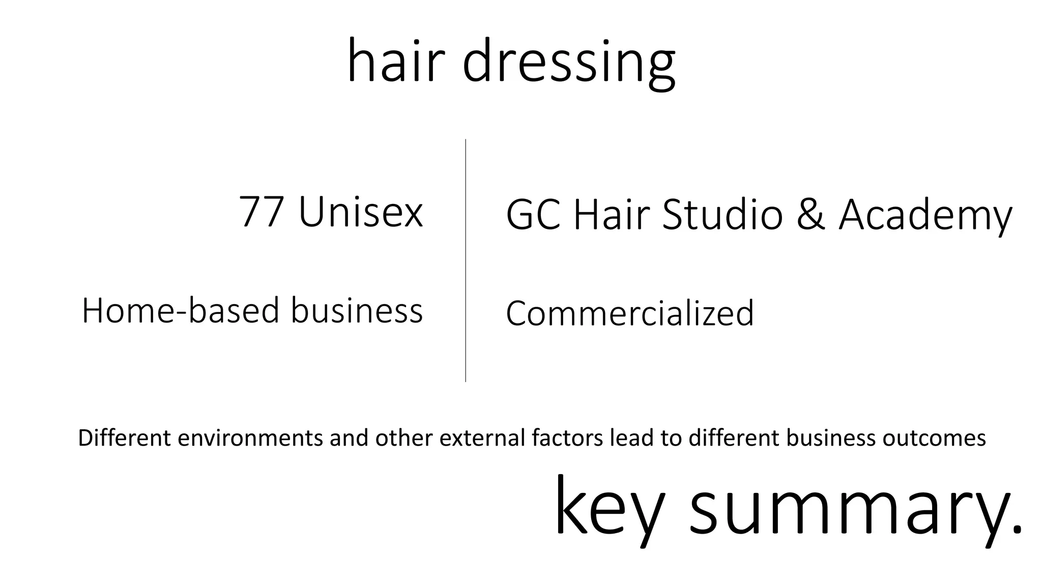 key summary.
77 Unisex
Home-based business
GC Hair Studio & Academy
Commercialized
hair dressing
Different environments and other external factors lead to different business outcomes
 