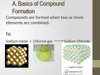 Combining Matter chapter 5 chemical bonds chemistry kssm.pptx