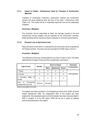 96
7.2.11 Impact on Roads / Infrastructure Used for Transport of Construction
Materials
Transport of construction machinery, construction material and construction
workers will cause additional wear and tear of the roads / infrastructure (refer
Table 4.12). This impact will be a moderately significant and can be adequately
mitigated.
Prevention / Mitigation
The contractor will be responsible to repair any damage caused to the local
infrastructure private property may be separate by the construction activities.
Water sprinkling will be carried out where necessary to minimize dust emissions.
7.2.12 Physical Loss of Agricultural Land
About 36-kanal of land which is cultivated by the community will be impacted by
the Project activities. The same may be consulted from RoW maps in Annex 1.
Prevention / Mitigation
The affectees will be duly compensated for any loss of crops or land. The below
table defines the types of loss and their compensation estimations.
Type of Loss Number
Extent of Impact Estimated
Compensation
Minor Significant Severe
1. Shops 2 2 0 0
PKR 363,8232. Houses 6 6 0 0
3. Boundary Walls of
houses
2 2 0 0
Loss of Encroached
Cropped Area and tree
36 Kanal 36 Kanal
Kanal is one-eighth of an acre.
The details have been provided in the Resettlement Action Plan (RAP) of Social
Impact Assessment (SIA). An independent RAP of this project has been
prepared for this proposed project and all the details have been duly described in
RAP in Chapter 9 of the SIA report. GRM will be put in place to address
community grievances in this regard.
 