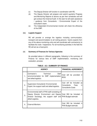 110
(c) The Deputy Director will function in coordination with RE.
(d) The Deputy Director will prepare and submit quarterly Progress
and Monitoring Reports to donors as per their schedules and will
get conduct the External Audit. In this task he will seek assistance
/ guidance from Consultants / Environmental Expert of the
consultant’s team.
(e) The Independent Environmental monitor will check the efficiency
of the EMP.
(iv) Logistic Support
RE will provide or arrange the logistics including communication,
transport and accommodation to all visiting persons / teams experts from
any of the above monitoring units and will coordinate with contractor(s) to
facilitate the visits / inspections. For all monitoring activities in the field the
RE will act as a focal point.
(v) Summary of Finances for Various Agencies
As provided above in different paragraphs, following is the summary of
Finance for various tiers of EMP implementation, monitoring and
evaluation, process:
TABLE – 8.2 : SUMMARY OF FINANCE
AGENCY FINANCIAL AGREEMENT
1.
Contractor’s Technical Staff
(environmentalist) for EMP implementation
and allied logistics.
Cost will be provided in
BOQ
2.
Supervision Consultants’ Environmental
Expert, the support staff and allied logistics.
Cost will be Included as
Consultants Fees in
Consultants Costs
3.
Environmental staff of PHA staff consisting of
Deputy Director Environment and Deputy
Director Sociology, the support staff and
allied Logistics.
Cost Will be Included in
PHA Budget estimate
4. External Monitors
Cost Will be Included in
PHA Budget estimate
 