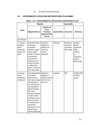 113
7.5 Annual Environmental Audit.
8.9 ENVIRONMENTAL MITIGATION AND MONITORING PLAN (EMMP)
TABLE – 8.3 : ENVIRONMENTAL MITIGATION & MONITORING PLAN
Impact
Mitigation Responsibility
Mitigation Measure
Contract and
Social
Framework
Agreement (SFA)
Clauses
Implementation Supervision Monitoring
Land Resource
1.1 Impact of
disposal of
waste /
construction
material and
debris
Controlled disposal
of the waste
construction
material on agreed
site per agreed
method. The area to
be leveled and
contoured after
disposing excess
material. No waste
or debris will be
thrown in the river or
other water bodies.
Contractor’s
obligation as
defined in the
Tender and
Contract
Documents
Contractor Engineering
Supervision
Consultants
(ESC) (daily)
(i) Deputy
Director
Environment
(DDE)
(monthly)
(ii)
independent
External
Monitor (IEM)
1.2 Impacts
due to
Landslides, or
unstable soil
Local readjustments
in foundation
treatment or any
other small changes
will be allowed to
the contractor with
the consultation of
Resident Engineer
(RE). Alarm
activation, stoppage
of work etc will be
undertaken in case
of any such slide.
The precautionary
measure like
construction of side
wall and proper
warning system may
Contractor’s
obligation as
defined in contract
and the Tender
document
Contractor ESC (i) DDE of PHA
(monthly)
(ii) IEM
 