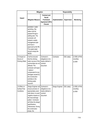 119
Impact
Mitigation Responsibility
Mitigation Measure
Contract and
Social
Framework
Agreement (SFA)
Clauses
Implementation Supervision Monitoring
plantation / water
sprinkling. Oily
water must be
passed through a
settling tank. The
contractor will
prepare a waste
management plan
and have it
approved by the RE.
The waste water
should comply the
NEQS.
2.5.Impact on
Source of
Drinking Water
It will be ensured
that the drinking
water sources of the
communities are not
affected. The
contractor will repair
/ replace /
compensate for any
damages caused by
the Construction
activities to the
drinking water
source/s.
Contractor’s
obligations to be
clearly defined in
contract
document
Contractor ESC (daily) (i) DDE of PHA
(monthly)
(ii) IEM
2.6 Effect on
Surface Flow
Conditions
Design Engineer will
ensure provision of
appropriately sized
side drains, to avoid
negative impacts on
the local drainage
pattern. Contractor
will follow the design
specifications
meticulously. During
the construction
phase, the
Contractor’s
obligations to be
clearly defined in
contract
document
Design Engineer ESC (daily) (i) DDE of PHA
(monthly)
(ii) IEM
 
