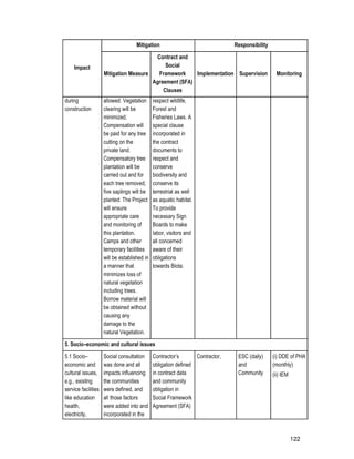 122
Impact
Mitigation Responsibility
Mitigation Measure
Contract and
Social
Framework
Agreement (SFA)
Clauses
Implementation Supervision Monitoring
during
construction
allowed. Vegetation
clearing will be
minimized.
Compensation will
be paid for any tree
cutting on the
private land.
Compensatory tree
plantation will be
carried out and for
each tree removed,
five saplings will be
planted. The Project
will ensure
appropriate care
and monitoring of
this plantation.
Camps and other
temporary facilities
will be established in
a manner that
minimizes loss of
natural vegetation
including trees.
Borrow material will
be obtained without
causing any
damage to the
natural Vegetation.
respect wildlife,
Forest and
Fisheries Laws. A
special clause
incorporated in
the contract
documents to
respect and
conserve
biodiversity and
conserve its
terrestrial as well
as aquatic habitat.
To provide
necessary Sign
Boards to make
labor, visitors and
all concerned
aware of their
obligations
towards Biota.
5. Socio–economic and cultural issues
5.1 Socio–
economic and
cultural issues,
e.g., existing
service facilities
like education
health,
electricity,
Social consultation
was done and all
impacts influencing
the communities
were defined, and
all those factors
were added into and
incorporated in the
Contractor’s
obligation defined
in contract data
and community
obligation in
Social Framework
Agreement (SFA)
Contractor, ESC (daily)
and
Community
(i) DDE of PHA
(monthly)
(ii) IEM
 