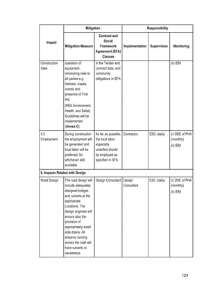 124
Impact
Mitigation Responsibility
Mitigation Measure
Contract and
Social
Framework
Agreement (SFA)
Clauses
Implementation Supervision Monitoring
Construction
Sites
operation of
equipment,
minimizing risks to
all parties e.g.
helmets, masks
overall and
presence of First
Aid.
WBG Environment,
Health, and Safety
Guidelines will be
implemented
(Annex C)
in the Tender and
contract data, and
community
obligations in SFA
(ii) IEM
5.5
Employment
During construction
the employment will
be generated and
local labor will be
preferred, for
whichever skill
available
As far as possible,
the local labor
especially
unskilled should
be employed as
specified in SFA
Contractor, ESC (daily) (i) DDE of PHA
(monthly)
(ii) IEM
6. Impacts Related with Design
Road Design The road design will
include adequately
designed bridges
and culverts at the
appropriate
Locations. The
design engineer will
ensure also the
provision of
appropriately sized
side drains. All
streams running
across the road will
have culverts or
causeways.
Design Consultant Design
Consultant
ESC (daily) (i) DDE of PHA
(monthly)
(ii) IEM
 