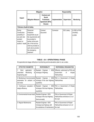 125
Impact
Mitigation Responsibility
Mitigation Measure
Contract and
Social
Framework
Agreement (SFA)
Clauses
Implementation Supervision Monitoring
7.Workers Health & Safety
During
Construction
possibility of
any work site
accident
/impact on
worker’s health
Personnel
Protective
Equipments as per
the requirements will
be provided to
worker at the work
site. A first aid box
shall be provided at
work site to provide
the emergency
treatment
Contract
Document
Contractor ESC (daily) (i) DDE of PHA
(monthly)
(ii) IEM
TABLE – 8.4 : OPERATIONAL PHASE
At operational stage effective monitoring and evaluation plan is as under.
EFFECTIVE PARAMETER RESPONSIBILITY RESPONSIBLE ORGANIZATION
1. Strict application of
prescribed Monitoring &
Engineering plan
Resident Engineer / XEN
Incharge of Highway
Officer(s), authorized by PHA and
Government of Khyber
Pakhtunkhwa
2. Monitoring of environmental
parameters for ambient air
and noise
Resident Engineer / XEN
Incharge of the dual Highway
(quarterly)
PHA or Government of Khyber
Pakhtunkhwa
3. Continuous evaluation of
design efficiency
Resident Engineer / XEN
Incharge of the dual Highway
(quarterly)
PHA or Government of Khyber
Pakhtunkhwa
4. Environmental Annual Audit Resident Engineer / XEN
Incharge of the dual Highway
Semi-annually)
PHA or Government of Khyber
Pakhtunkhwa whichever is i/c of
the road
5. Regular Maintenance Resident Engineer / XEN
Incharge dual Highway with
the assistance of maintenance
PHA or Government of Khyber
Pakhtunkhwa whosever is i/c of
the road
 