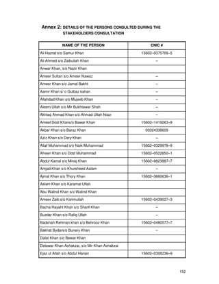 152
Annex 2: DETAILS OF THE PERSONS CONSULTED DURING THE
STAKEHOLDERS CONSULTATION
NAME OF THE PERSON CNIC #
Ali Hazrat s/o Samur Khan 15602–0375709–5
Ali Ahmed s/o Zaibullah Khan –
Anwar Khan, s/o Nazir Khan
Ameer Sultan s/o Ameer Nawaz –
Ameer Khan s/o Jamal Bakht –
Aamir Khan s/ o Gulbaz kahan –
Allahdad Khan s/o Mujeeb Khan –
Aleem Ullah s/o Mir Bukhtawar Shah –
Akhlaq Ahmad Khan s/o Ahmad Ullah Niazi –
Ameel Dost Khans/o Bawar Khan 15602–1419263–9
Akbar Khan s/o Baraz Khan 03324338609
Aziz Khan s/o Dery Khan –
Altaf Muhammad s/o Naik Muhammad 15602–0329978–9
Afreen Khan s/o Dost Muhammad 15602–0522650–1
Abdul Kamal s/o Minaj Khan 15602–9823887–7
Amjad Khan s/o Khursheed Aalam –
Ajmal Khan s/o Thory Khan 15602–3660636–1
Aslam Khan s/o Karamat Ullah
Abu Walind Khan s/o Walind Khan
Ameer Zaib s/o Karimullah 15602–0439027–3
Bacha Hayaht Khan s/o Sharif Khan –
Buzdar Khan s/o Rafiq Ullah –
Badshah Rehman khan s/o Behrooz Khan 15602–0480577–7
Bakhat Bydars/o Bunery Khan –
Dalat Khan s/o Bewar Khan
Delawar Khan Achakzai, s/o Mir Khan Achakzai
Ejaz ul Allah s/o Abdul Hanan 15602–0308236–9
 