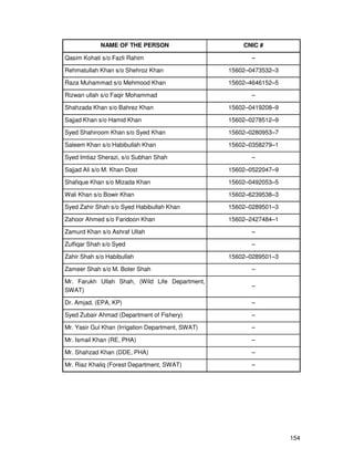 154
NAME OF THE PERSON CNIC #
Qasim Kohati s/o Fazli Rahim –
Rehmatullah Khan s/o Shehroz Khan 15602–0473532–3
Raza Muhammad s/o Mehmood Khan 15602–4646152–5
Rizwan ullah s/o Faqir Mohammad –
Shahzada Khan s/o Bahrez Khan 15602–0419208–9
Sajjad Khan s/o Hamid Khan 15602–0278512–9
Syed Shahiroom Khan s/o Syed Khan 15602–0280953–7
Saleem Khan s/o Habibullah Khan 15602–0358279–1
Syed Imtiaz Sherazi, s/o Subhan Shah –
Sajjad Ali s/o M. Khan Dost 15602–0522047–9
Shafique Khan s/o Mizada Khan 15602–0492053–5
Wali Khan s/o Bowir Khan 15602–6239538–3
Syed Zahir Shah s/o Syed Habibullah Khan 15602–0289501–3
Zahoor Ahmed s/o Faridoon Khan 15602–2427484–1
Zamurd Khan s/o Ashraf Ullah –
Zulfiqar Shah s/o Syed –
Zahir Shah s/o Habibullah 15602–0289501–3
Zameer Shah s/o M. Boter Shah –
Mr. Farukh Ullah Shah, (Wild Life Department,
SWAT)
–
Dr. Amjad, (EPA, KP) –
Syed Zubair Ahmad (Department of Fishery) –
Mr. Yasir Gul Khan (Irrigation Department, SWAT) –
Mr. Ismail Khan (RE, PHA) –
Mr. Shahzad Khan (DDE, PHA) –
Mr. Riaz Khaliq (Forest Department, SWAT) –
 
