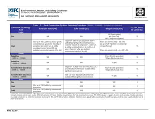 Environmental, Health, and Safety Guidelines
GENERAL EHS GUIDELINES: ENVIRONMENTAL
AIR EMISSIONS AND AMBIENT AIR QUALITY
APRIL 30, 2007 7
WORLD BANK GROUP
Table 1.1.2 - Small Combustion Facilities Emissions Guidelines (3MWth – 50MWth) – (in mg/Nm3 or as indicated)
Combustion Technology /
Fuel
Particulate Matter (PM) Sulfur Dioxide (SO2) Nitrogen Oxides (NOx)
Dry Gas, Excess
O2 Content (%)
Engine
Gas N/A N/A
200 (Spark Ignition)
400 (Dual Fuel)
1,600 (Compression Ignition)
15
Liquid
50 or up to 100 if justified by project specific
considerations (e.g. Economic feasibility of
using lower ash content fuel, or adding
secondary treatment to meet 50, and
available environmental capacity of the site)
1.5 percent Sulfur or up to 3.0 percent Sulfur if
justified by project specific considerations (e.g.
Economic feasibility of using lower S content fuel,
or adding secondary treatment to meet levels of
using 1.5 percent Sulfur, and available
environmental capacity of the site)
If bore size diameter [mm] < 400: 1460
(or up to 1,600 if justified to maintain high
energy efficiency.)
If bore size diameter [mm] > or = 400: 1,850
15
Turbine
Natural Gas
=3MWth to < 15MWth
N/A N/A
42 ppm (Electric generation)
100 ppm (Mechanical drive)
15
Natural Gas
=15MWth to < 50MWth
N/A N/A 25 ppm 15
Fuels other than Natural Gas
=3MWth to < 15MWth
N/A
0.5 percent Sulfur or lower percentSulfur (e.g. 0.2
percent Sulfur) if commercially available without
significant excess fuel cost
96 ppm (Electric generation)
150 ppm (Mechanical drive)
15
Fuels other than Natural Gas
=15MWth to < 50MWth
N/A
0.5% S or lower % S (0.2%S) if commercially
available without significant excess fuel cost
74 ppm 15
Boiler
Gas N/A N/A 320 3
Liquid
50 or up to 150 if justified by environmental
assessment
2000 460 3
Solid
50 or up to 150 if justified by environmental
assessment
2000 650 6
Notes: -N/A/ - no emissions guideline;Higher performance levels than these in the Table should be applicable to facilities located in urban / industrial areas with degraded airsheds or close to ecologically sensitive areas where more
stringent emissions controls may be needed.; MWth is heat input on HHV basis; Solid fuels include biomass; Nm3 is at one atmosphere pressure, 0°C.; MWth category is to apply to the entire facility consisting of multiple units that are
reasonably considered to be emitted from a common stack except for NOx and PM limits for turbines and boilers. Guidelines values apply to facilities operating more than 500 hours per year with an annual capacity utilization factor of
more than 30 percent.
 