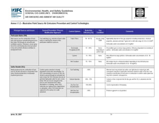 Environmental, Health, and Safety Guidelines
GENERAL EHS GUIDELINES: ENVIRONMENTAL
AIR EMISSIONS AND AMBIENT AIR QUALITY
APRIL 30, 2007 14
WORLD BANK GROUP
Annex 1.1.2 – Illustrative Point Source Air Emissions Prevention and Control Technologies
Principal Sources and Issues General Prevention / Process
Modification Approach
Control Options
Reduction
Efficiency (%)
Gas
Condition
Comments
Particulate Matter (PM)
Fabric Filters 99 - 99.7% Dry gas, temp
<400F
Applicability depends on flue gas properties including temperature, chemical
properties, abrasion and load. Typical air to cloth ratio range of 2.0 to 3.5 cfm/ft2
Achievable outlet concentrations of 23 mg/Nm3
Electrostatic
Precipitator (ESP)
97 – 99% Varies
depending of
particle type
Precondition gas to remove large particles. Efficiency dependent on resistivity of
particle. Achievable outlet concentration of 23 mg/Nm3
Cyclone 74 – 95% None Most efficient for large particles. Achievable outlet concentrations of 30 - 40
mg/Nm3
Main sources are the combustion of fossil
fuels and numerous manufacturing processes
that collect PM through air extraction and
ventilation systems. Volcanoes, ocean spray,
forest fires and blowing dust (most prevalent
in dry and semiarid climates) contribute to
background levels.
Fuel switching (e.g. selection of lower sulfur
fuels) or reducing the amount of fine
particulates added to a process.
Wet Scrubber 93 – 95% None Wet sludge may be a disposal problem depending on local infrastructure.
Achievable outlet concentrations of 30- 40 mg/Nm3
Sulfur Dioxide (SO2)
Fuel Switching >90% Alternate fuels may include low sulfur coal, light diesel or natural gas with
consequent reduction in particulate emissions related to sulfur in the fuel. Fuel
cleaning or beneficiation of fuels prior to combustion is another viable option but
may have economic consequences.
Sorbent Injection 30% - 70% Calcium or lime is injected into the flue gas and the SO2 is adsorbed onto the
sorbent
Dry Flue Gas
Desulfurization
70%-90% Can be regenerable or throwaway.
Mainly produced by the combustion of fuels
such as oil and coal and as a by-product from
some chemical production or wastewater
treatment processes.
Control system selection is heavily
dependent on the inlet concentration. For
SO2 concentrations in excess of 10%, the
stream is passed through an acid plant not
only to lower the SO2 emissions but also to
generate high grade sulfur for sale. Levels
below 10% are not rich enough for this
process and should therefore utilize
absorption or ‘scrubbing,’ where SO2
molecules are captured into a liquid phase
or adsorption, where SO2 molecules are
captured on the surface of a solid
adsorbent.
Wet Flue Gas
Desulfurization
>90% Produces gypsum as a by-product
 