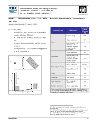 Environmental, Health, and Safety Guidelines
GENERAL EHS GUIDELINES: ENVIRONMENTAL
AIR EMISSIONS AND AMBIENT AIR QUALITY
APRIL 30, 2007 16
WORLD BANK GROUP
Annex 1.1.3 - Good International Industry Practice (GIIP)
Stack Height
(Based on United States 40 CFR, part 51.100 (ii)).
HG = H + 1.5L; where
HG = GEP stack height measured from the ground level
elevation at the base of the stack
H = Height of nearby structure(s) above the base of the
stack.
L = Lesser dimension, height (h) or width (w), of nearby
structures
“Nearby structures” = Structures within/touching a radius
of 5L but less than 800 m.
Annex 1.1.4 - Examples of VOC Emissions Controls
29 Seal-less equipment can be a large source of emissions in the event of
equipment failure.
30 Actual efficiency of a closed-vent system depends on percentage of vapors
collected and efficiency of control device to which the vapors are routed.
31 Control efficiency of closed vent-systems installed on a pressure relief
device may be lower than other closed-vent systems.
Equipment Type Modification
Approximate
Control
Efficiency
(%)
Seal-less design 10029
Closed-vent system 9030
Pumps
Dual mechanical seal
with barrier fluid
maintained at a higher
pressure than the
pumped fluid
100
Closed-vent system 90
Compressors
Dual mechanical seal
with barrier fluid
maintained at a higher
pressure than the
compressed gas
100
Closed-vent system Variable31
Pressure Relief Devices
Rupture disk assembly 100
Valves Seal-less design 100
Connectors Weld together 100
Open-ended Lines
Blind, cap, plug, or
second valve
100
Sampling Connections Closed-loop sampling 100
Note: Examples of technologies are provided for illustrative purposes.
The availability and applicability of any particular technology will vary
depending on manufacturer specifications.
Stack
1.5*L
HG
h
H
Projectedwidth(w)
Maximum 5*L
 