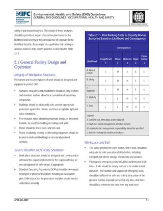 Environmental, Health, and Safety (EHS) Guidelines
GENERAL EHS GUIDELINES: OCCUPATIONAL HEALTH AND SAFETY
APRIL 30, 2007 61
WORLD BANK GROUP
safety or job hazard analyses. The results of these analyses
should be prioritized as part of an action plan based on the
likelihood and severity of the consequence of exposure to the
identified hazards. An example of a qualitative risk ranking or
analysis matrix to help identify priorities is described in Table
2.1.1.
2.1 General Facility Design and
Operation
Integrity of Workplace Structures
Permanent and recurrent places of work should be designed and
equipped to protect OHS:
• Surfaces, structures and installations should be easy to clean
and maintain, and not allow for accumulation of hazardous
compounds.
• Buildings should be structurally safe, provide appropriate
protection against the climate, and have acceptable light and
noise conditions.
• Fire resistant, noise-absorbing materials should, to the extent
feasible, be used for cladding on ceilings and walls.
• Floors should be level, even, and non-skid.
• Heavy oscillating, rotating or alternating equipment should be
located in dedicated buildings or structurally isolated
sections.
Severe Weather and Facility Shutdown
• Work place structures should be designed and constructed to
withstand the expected elements for the region and have an
area designated for safe refuge, if appropriate.
• Standard Operating Procedures (SOPs) should be developed
for project or process shut-down, including an evacuation
plan. Drills to practice the procedure and plan should also be
undertaken annually.
Workspace and Exit
• The space provided for each worker, and in total, should be
adequate for safe execution of all activities, including
transport and interim storage of materials and products.
• Passages to emergency exits should be unobstructed at all
times. Exits should be clearly marked to be visible in total
darkness. The number and capacity of emergency exits
should be sufficient for safe and orderly evacuation of the
greatest number of people present at any time, and there
should be a minimum two exits from any work area.
Table 2.1.1. Risk Ranking Table to Classify Worker
Scenarios Based on Likelihood and Consequence
Consequences
Likelihood
Insignificant
1
Minor
2
Moderate
3
Major
4
Catas-
trophic
5
A. Almost
certain L M E E E
B. Likely
L M H E E
C.
Moderate L M H E E
D. Unlikely
L L M H E
E. Rare
L L M H H
Legend
E: extreme risk; immediate action required
H: high risk; senior management attention needed
M: moderate risk; management responsibility should be specified
L: low risk; manage by routine procedures
 